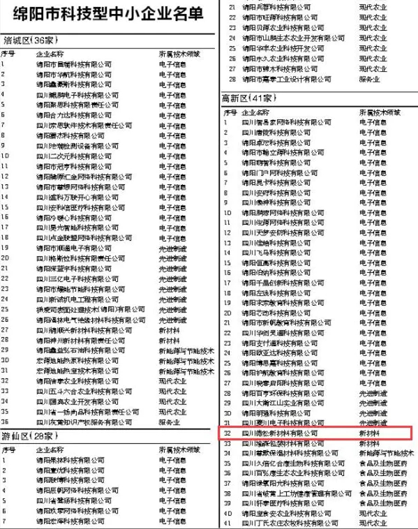 中小企業認定2
